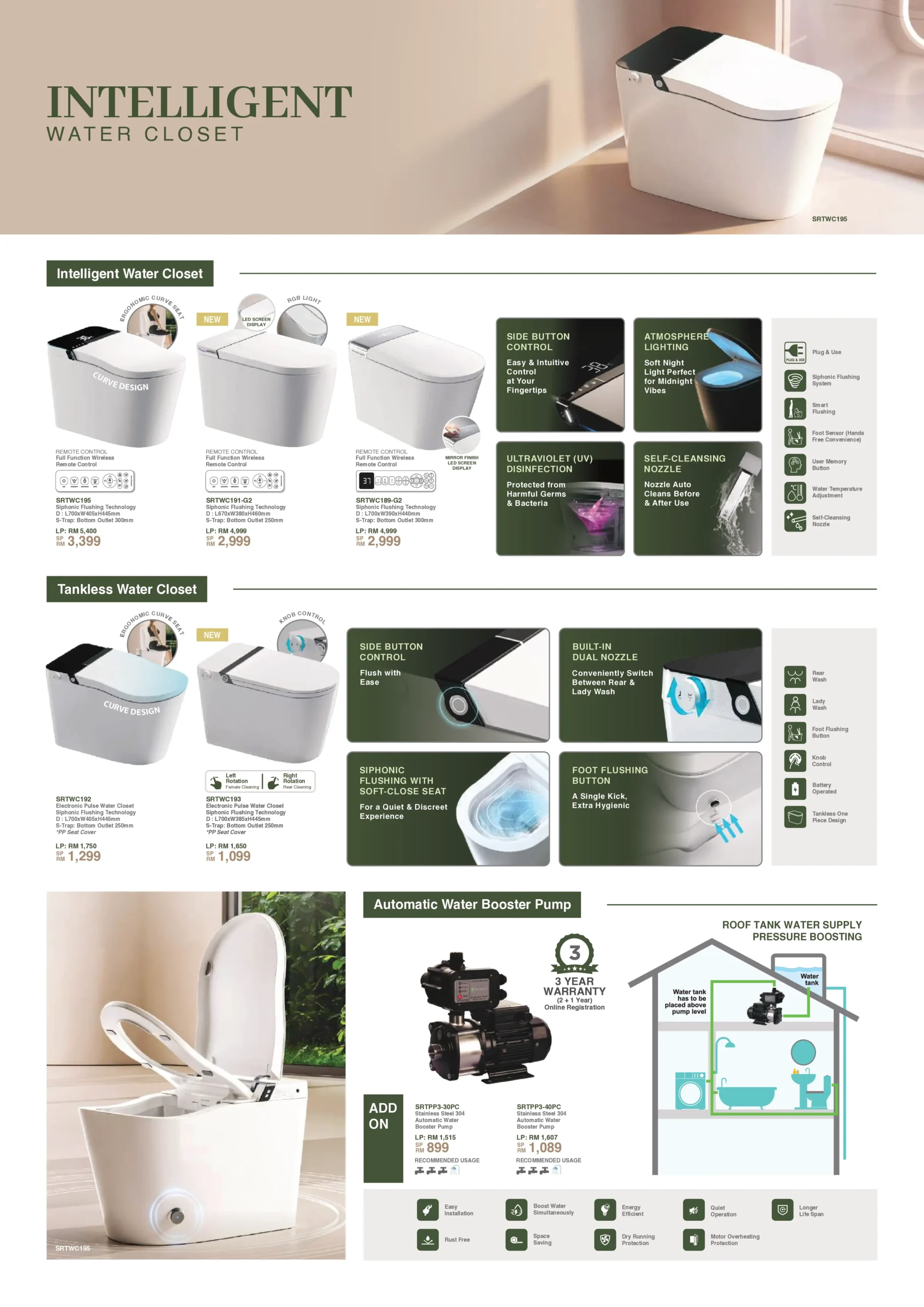 intelligent water closet 1